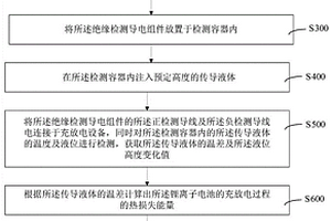 鋰離子電池的充放電能量測量方法及鋰離子電池
