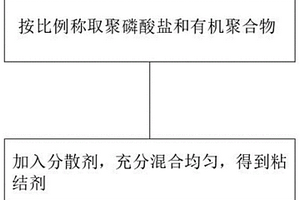 鋰離子電池微米硅基負極用粘結劑及鋰離子電池