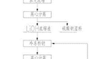 利用電池級碳酸鋰沉鋰母液生產電池級氫氧化鋰的方法