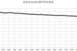 鎳酸鋰/活性炭復合材料及其制備方法、所得漿料、正極及鋰離子電容器
