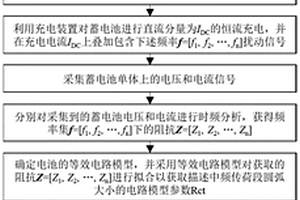 鋰離子電池充電時析鋰檢測方法