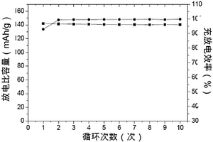 鋰離子電池正極用粘結劑，使用該粘結劑的鋰離子電池正極及制備方法