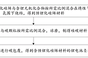 含預鋰化硅烯材料的鋰電池負極材料及制備方法和鋰電池