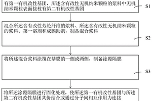 復合鋰離子電池隔膜及其制備方法和鋰離子電池、電子產品