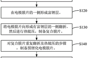 預鋰化電極及其制備方法和鋰離子電池