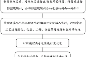 軟包鋰離子電池析鋰檢測方法