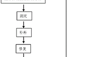 超臨界水原位修復廢舊磷酸鐵鋰鋰電池正極材料的方法