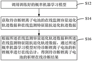 鋰離子電池析鋰診斷方法、裝置、設備和介質