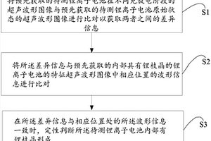 基于鋰枝晶生長的鋰離子電池在線檢測方法及裝置