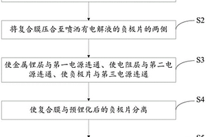 預鋰化方法及預鋰化系統