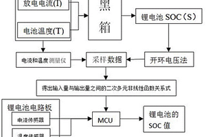 鋰電池SOC估算方法、鋰電池模塊及用電設備