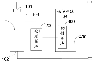 鋰離子電池和鋰離子電池檢測系統