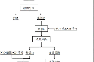 改良的鋰云母氟化循環提鋰的方法
