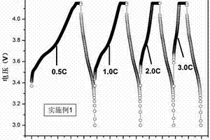 鋰離子電池復合負極極片及其鋰離子電池