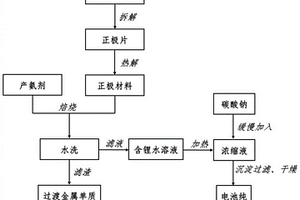從鋰離子電池正極材料中回收電池級碳酸鋰的方法