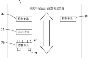 鋰離子電池殼電壓異常修復方法、修復裝置及鋰離子電池