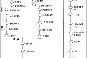 可實現快速充放電的石墨烯磷酸鐵鋰鋰離子電池及其制造方法