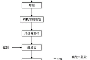 從磷酸鐵鋰廢舊正極材料制備磷酸鐵鋰的方法