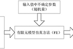 基于混合仿真方法的鋰電池單體機械強度概率模型