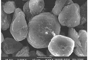 鋰離子電池用正、負極材料及其改性方法