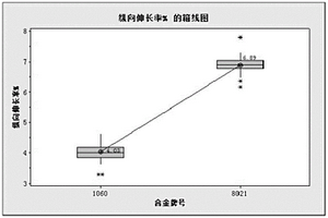 高延伸率鋰離子電池用鋁箔及生產方法