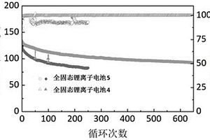 緩解全固態鋰離子電池充電時負極析鋰的方法