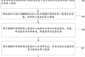 鋰云母的提鋰方法、含鋰母液和填充劑
