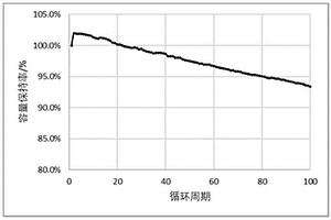 鋰鈮鈦負極-磷酸錳鐵鋰正極鋰離子電池