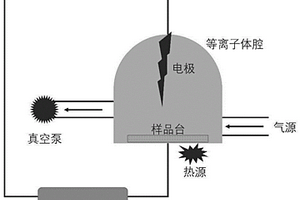 磷化鋰基復合材料的制備方法及其作為補鋰材料的應用