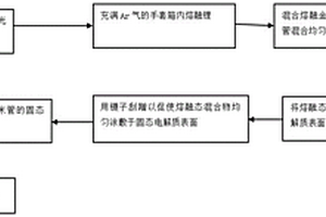 金屬鋰和碳納米管復合用于無機固態鋰金屬電池的方法