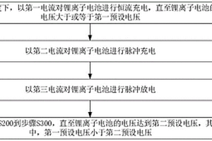鋰離子電池化成方法及鋰離子電池