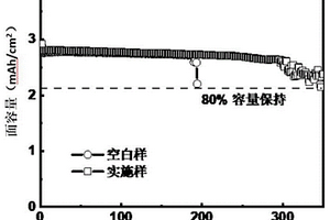 鋰電池電解液及其制備方法和鋰電池