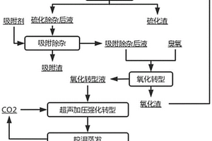 硫酸鋰溶液凈化除雜及生產碳酸鋰的方法