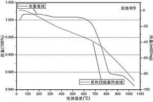 鋰平衡的鈷酸鋰混合材料及其制備、檢測方法