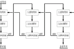 解析氧化鋁工廠富鋰吸附劑中鋰的方法和系統
