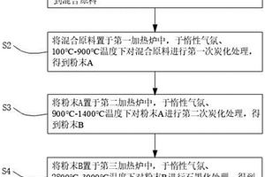 鋰離子電池復合負極材料及制備方法和鋰離子電池