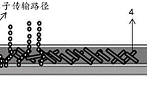 復合材料及其制備方法及含有該復合材料的鋰離子電池