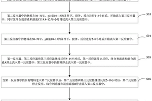 梯度富鋰錳基前驅體及梯度富鋰錳基正極材料的制備方法