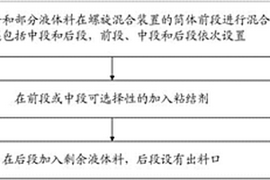 鋰電池漿料連續化高效生產工藝
