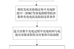基于充電時間與電池自身能量損耗的鋰電池最優充電電流獲得方法