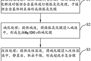 于鎂鋰合金表面制備超疏水復合膜的方法及具超疏水復合膜的鎂鋰合金