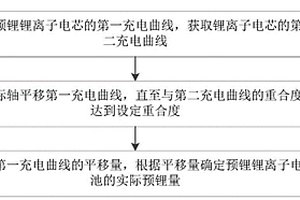 鋰離子電池預鋰量估計方法、裝置、設備及存儲介質
