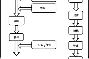 鋰粉、鋰離子二次電池用負極及鋰離子二次電池