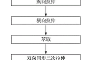 適于涂布的基膜及制備方法、鋰電池隔膜、鋰離子電池