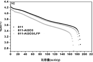经改性的锂离子电池正极材料、其制备方法及包含其的锂离子电池