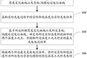 鋰離子電池無析鋰控制方法及系統