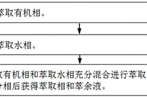 用于分離高鎂鋰比溶液中鋰的復合萃取劑以及萃取方法