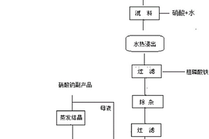從磷酸鐵鋰正極材料中回收鋰的方法及碳酸鋰產品