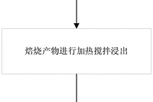 高硫高堿鋰云母精礦冶煉渣的提鋰方法