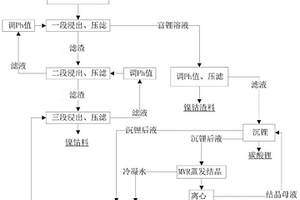 廢舊鋰離子電池正負極粉料焙燒法選擇性提鋰的方法